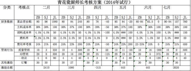 餐飲老板別慌！三招破解生意差、招人難、管理難困局